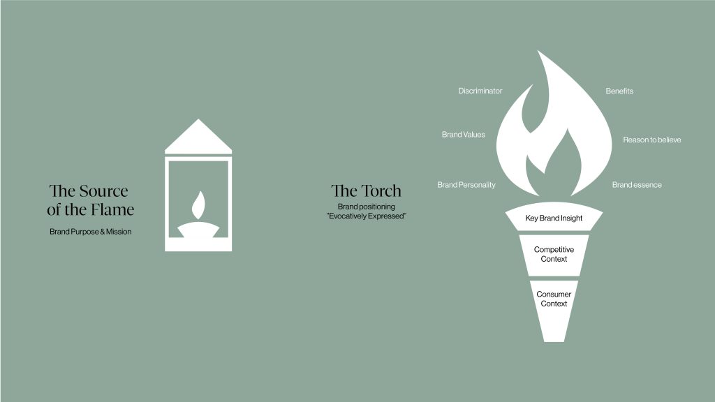 Brand Torch for purpose-driven brands